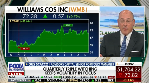 Gus Scacco of Advisors Capital Management discusses Williams Companies and energy infrastructure on Fox Business.