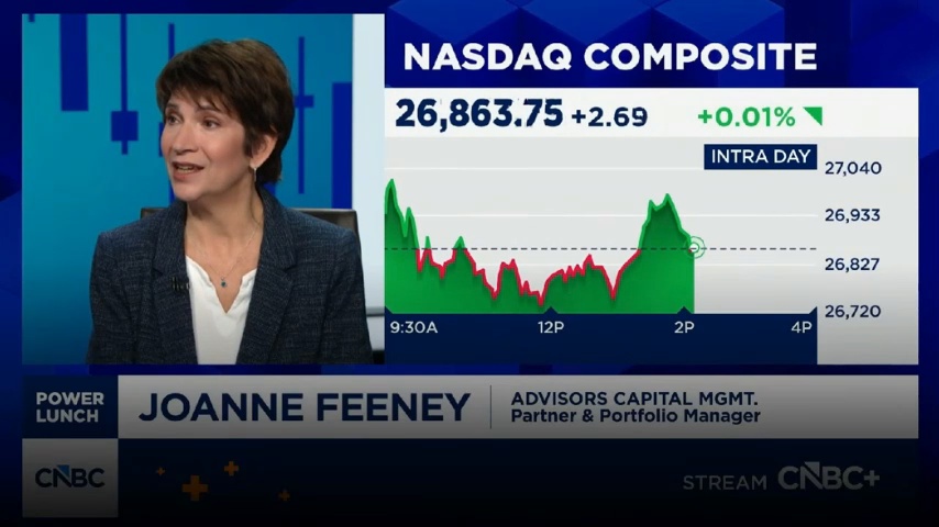Dr. JoAnne Feeney of Advisors Capital Management discusses AI investment, Iran risk, and technology stocks on CNBC.